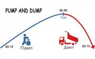 Схемы Pump and Dump на криптовалютном рынке, как они работают с примерами