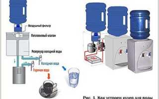 Как устроен напольный кулер для воды