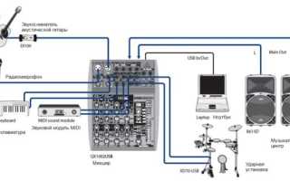 Как подключить микшер к ноутбуку или компьютеру, колонкам, усилителю и звуковой карте