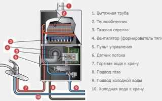 Как включить газовую колонку