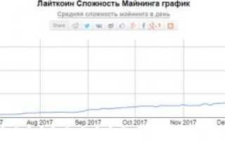 Майнинг litecoin на видеокарте: алгоритм действий и выбор оборудования