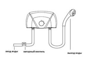 Как пользоваться электрическим водонагревателем?