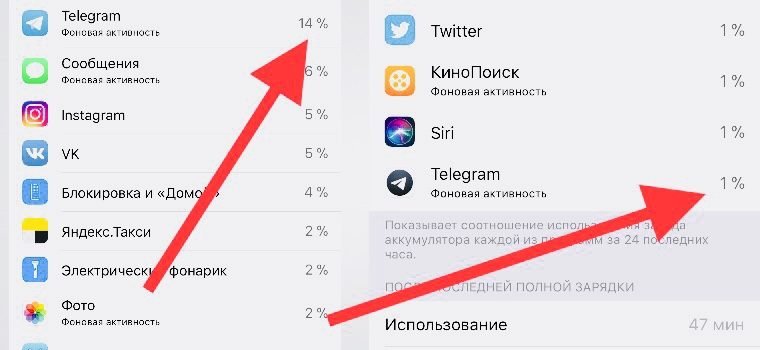 потребление заряда